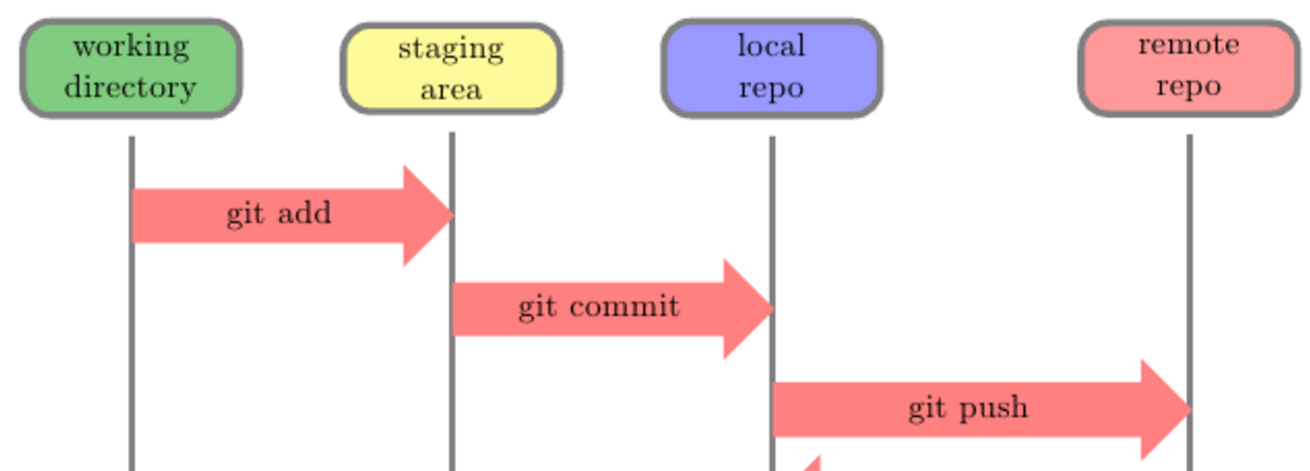 git workflow diagram